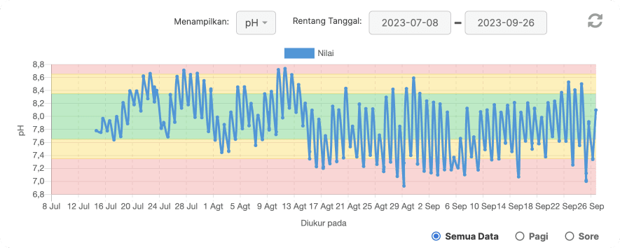 compare-pH-1-id.png