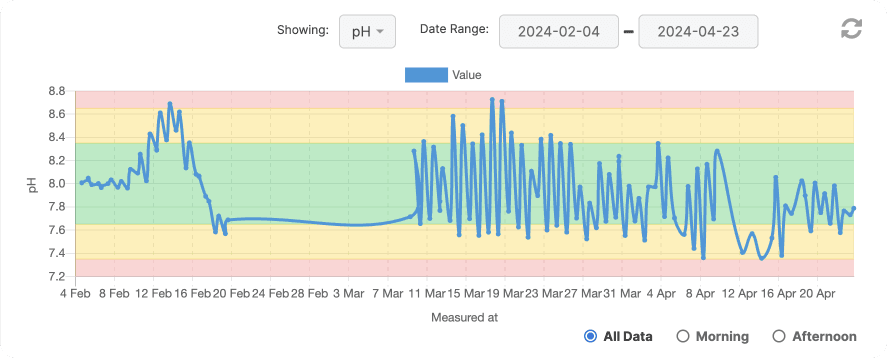 compare-pH-2-en.png