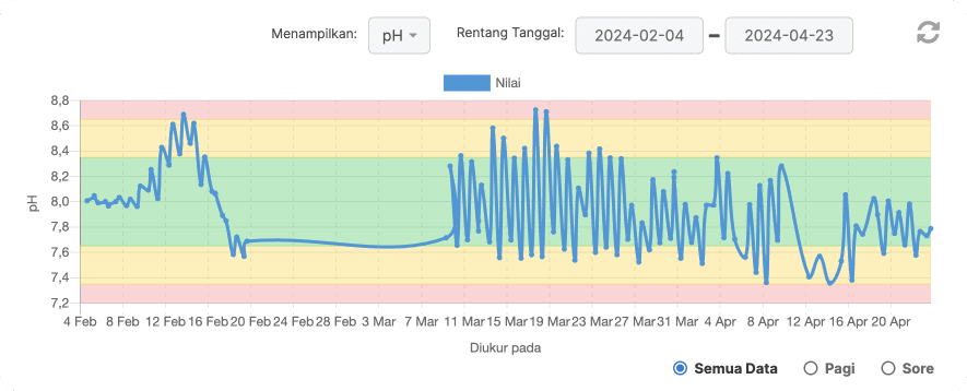 compare-pH-2-id.png