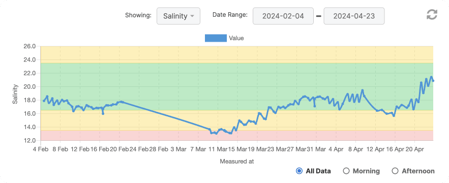 compare-salinity-2-en.png