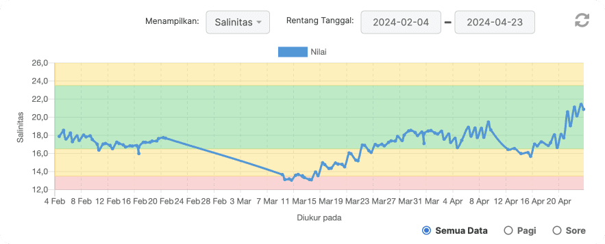 compare-salinity-2-id.png