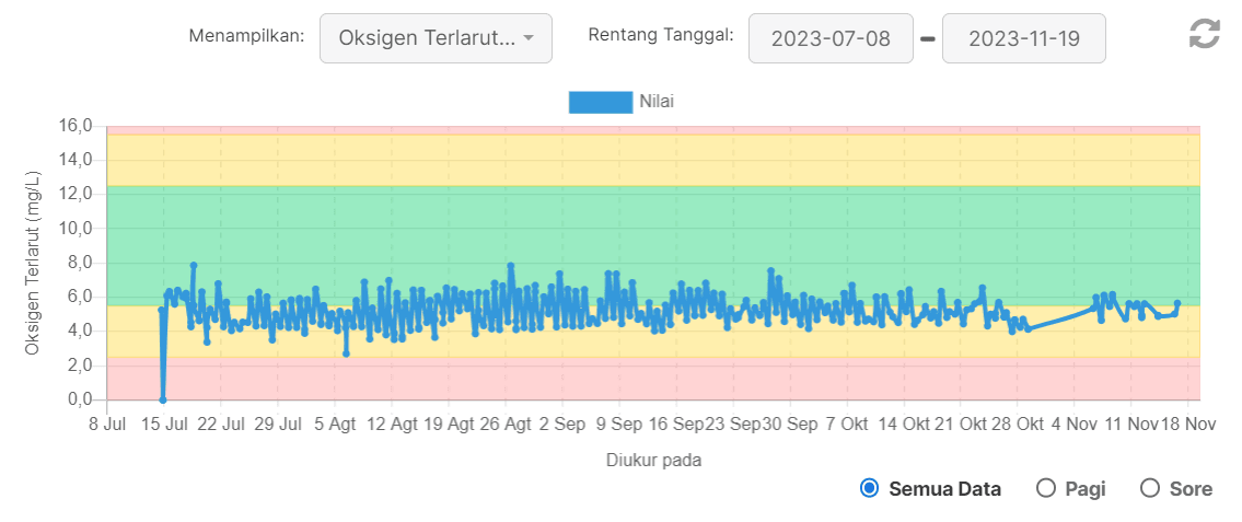 grafik DO.png