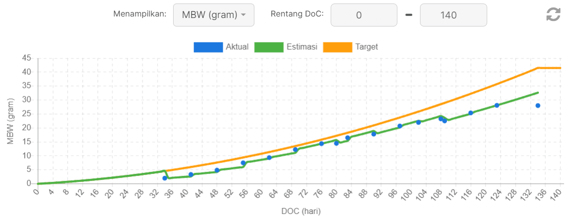 grafik MBW.png