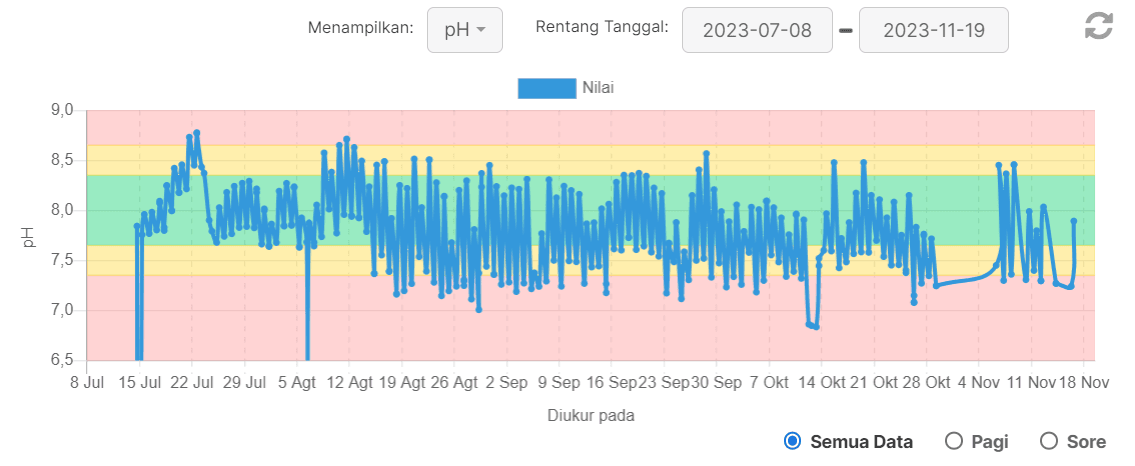 grafik pH.png