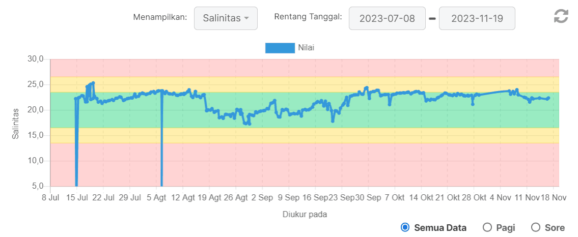 grafik salinitas.png