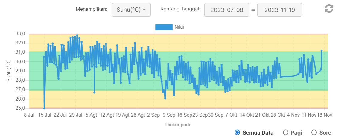 grafik suhu.png