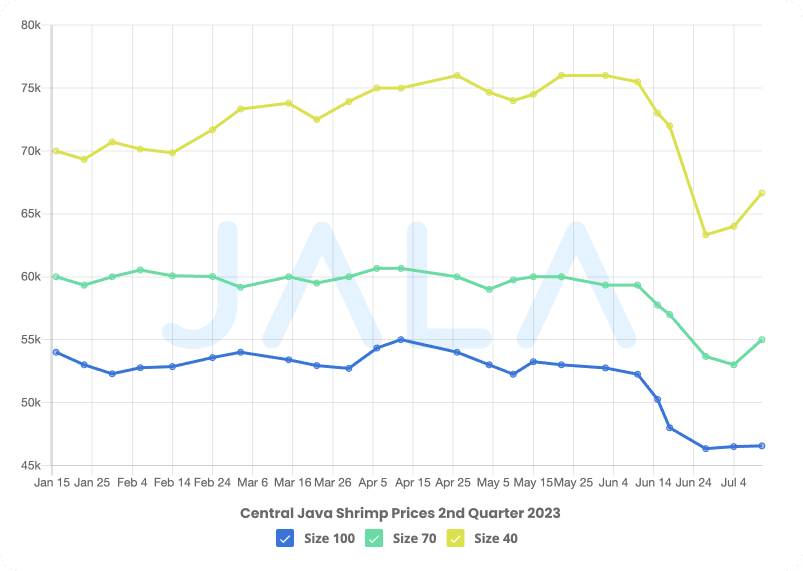 hu-jateng-q2-en.png