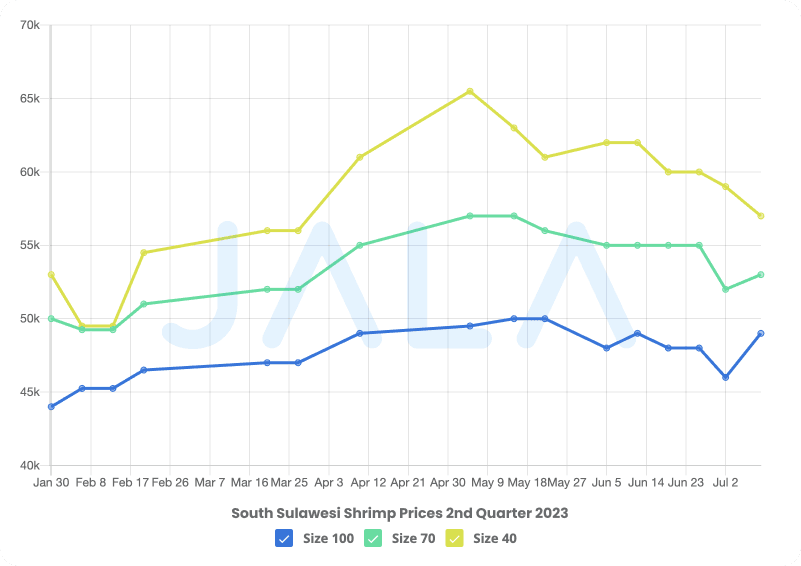 hu-sulsel-q2-en.png