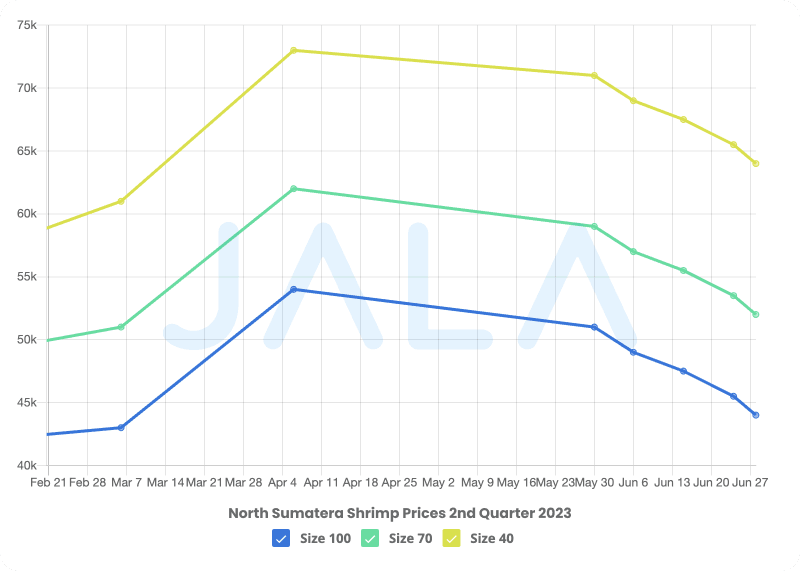 hu-sumut-q2-en.png