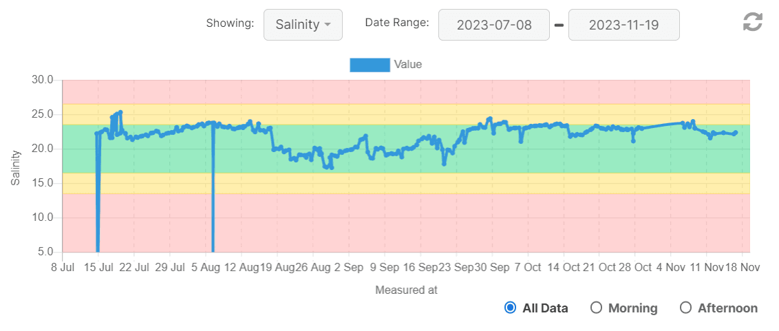 salinity chart.png