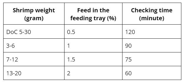 table 1_feeding tray program.png
