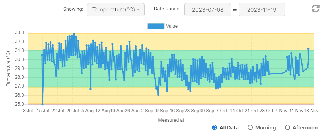 temperature chart.png